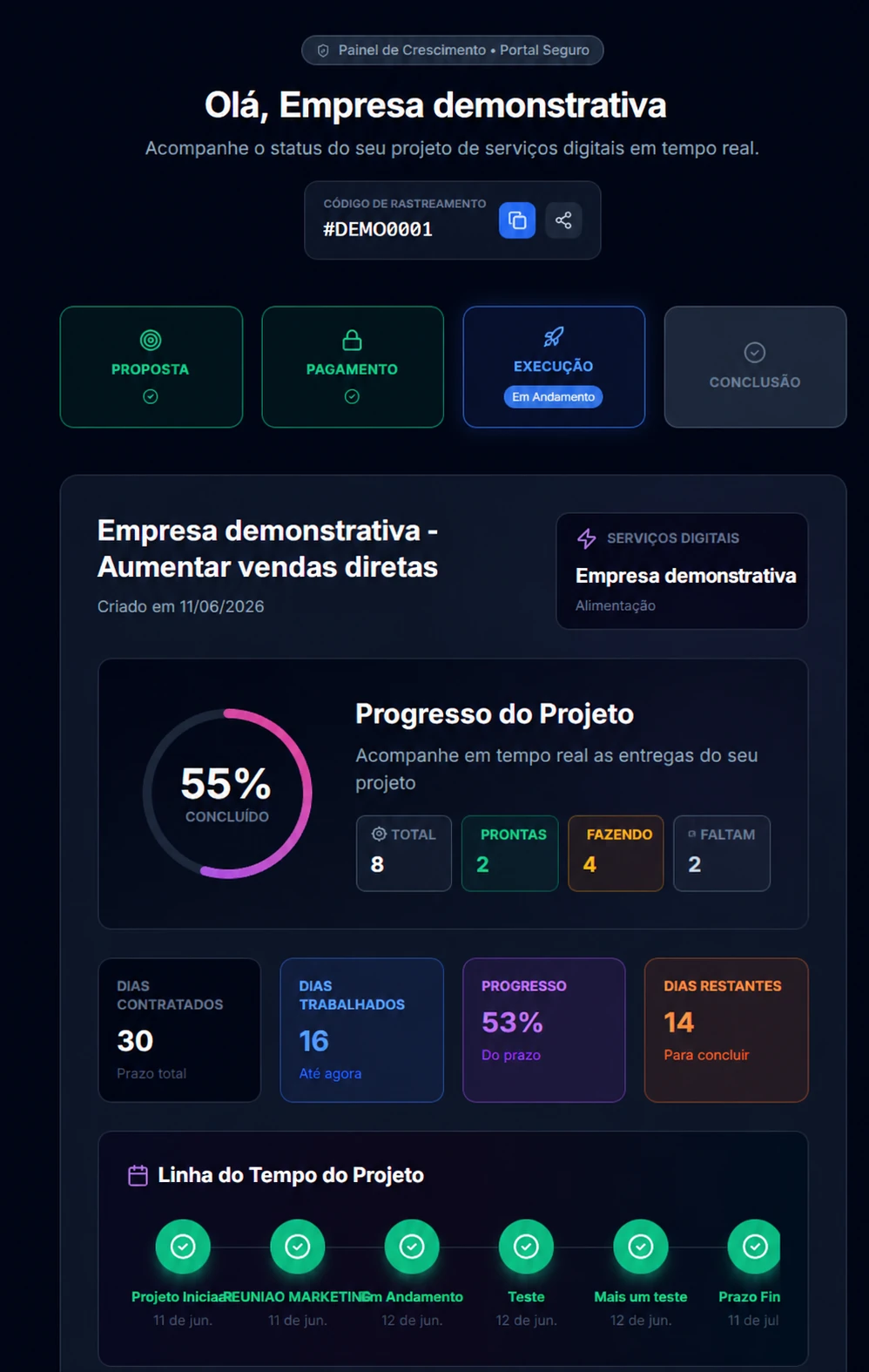 Visão geral do Painel do Cliente com dados anonimizados.